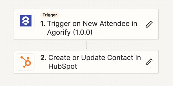 zapier-agorify.jpg